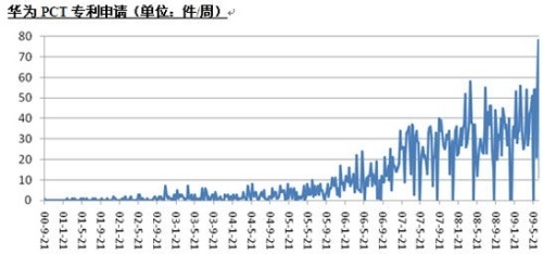华为 高增长下的隐忧（2）——通信设备制造商业务面临的挑战