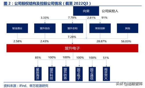避开财报做次新稳健弹性思路与认知排在一线的逆人性风口方向