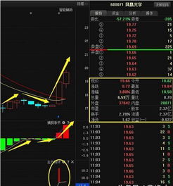 热点追踪 凤凰光学等五股异动背后的市场信号与行业观察
